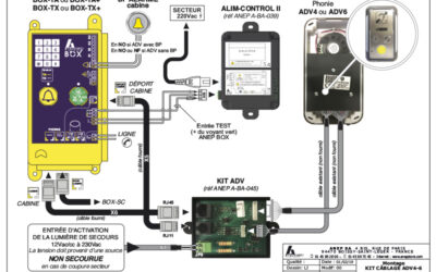 KIT ADV4 & ADV6
