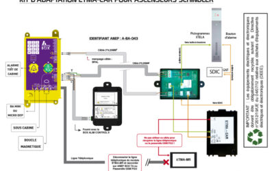 KIT SCHINDLER 3300 (adapté ETMA/TAM2/TAM2 mini/TM2)