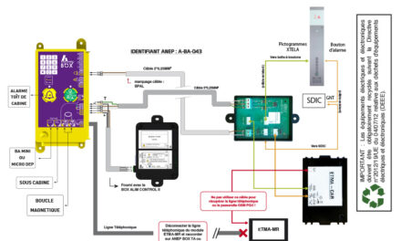 KIT SCHINDLER 3300 (adapté ETMA/TAM2/TAM2 mini/TM2)